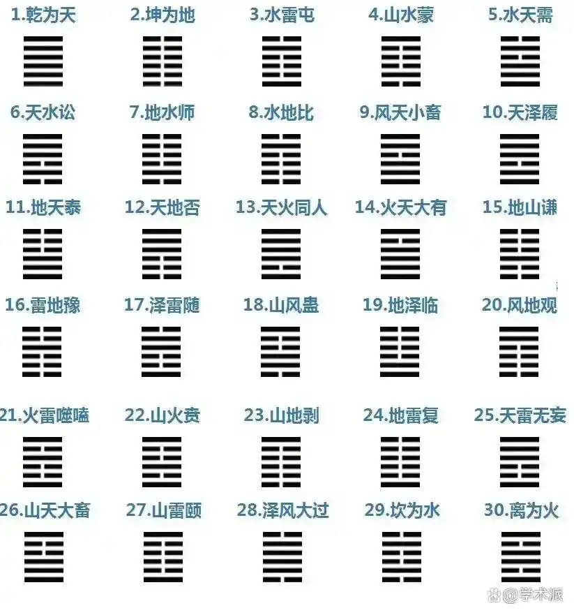 《易经》原文完整版（21000字），值得珍藏！