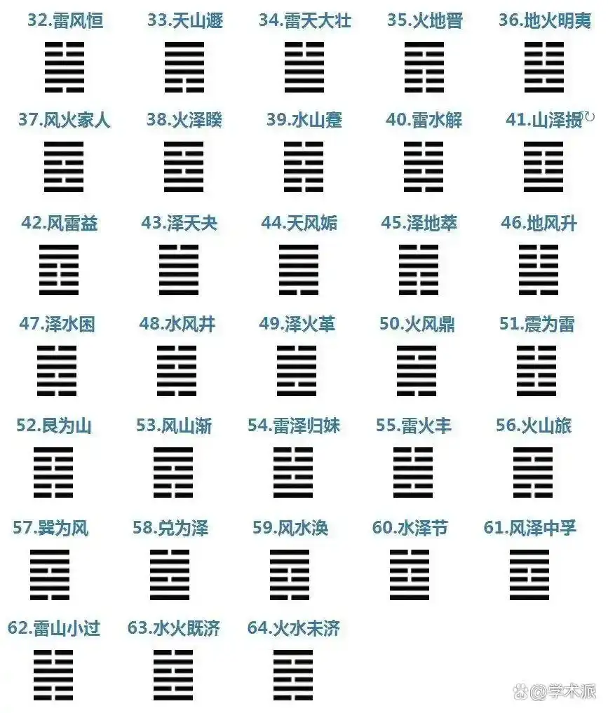 《易经》原文完整版（21000字），值得珍藏！